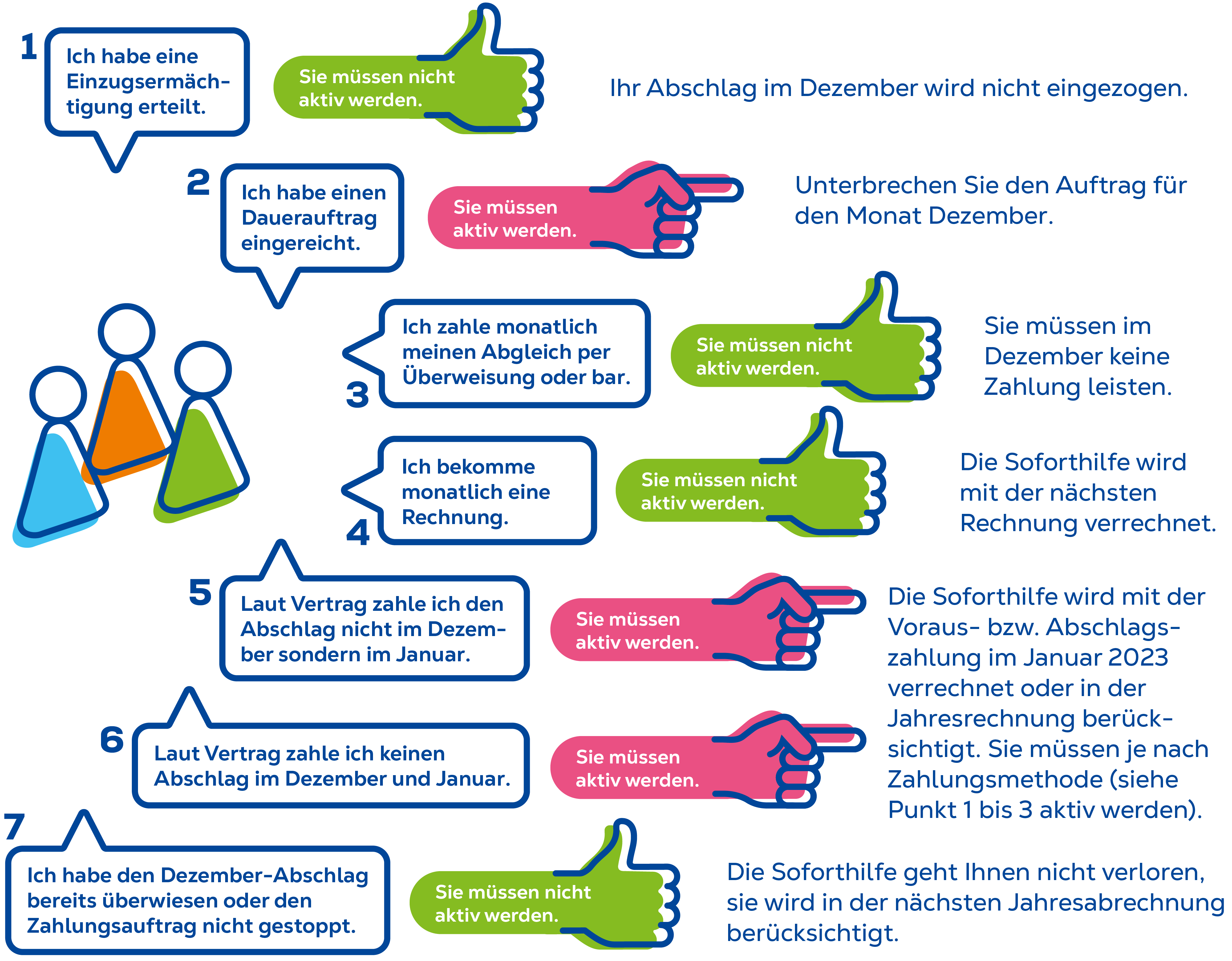 Karriere Referenzbild