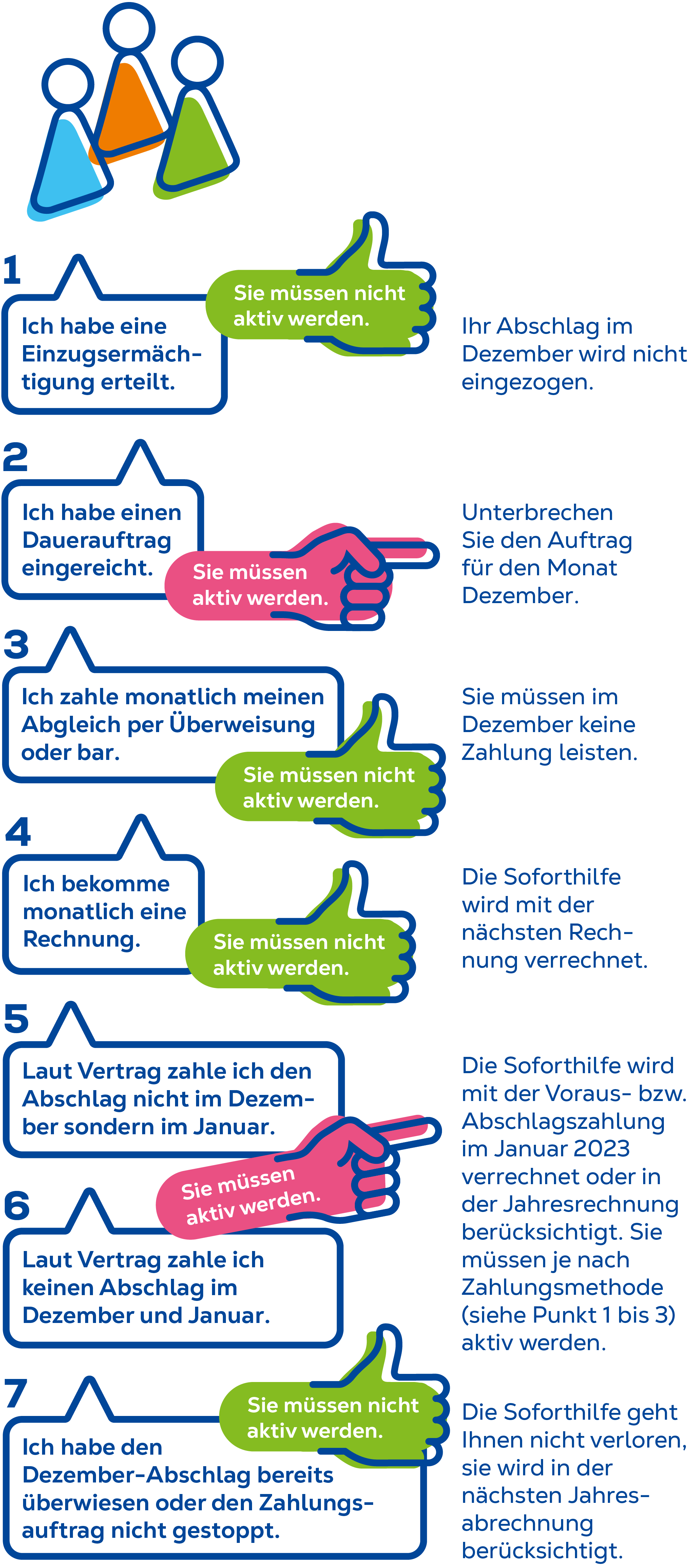 MKG Soforthilfe mobile